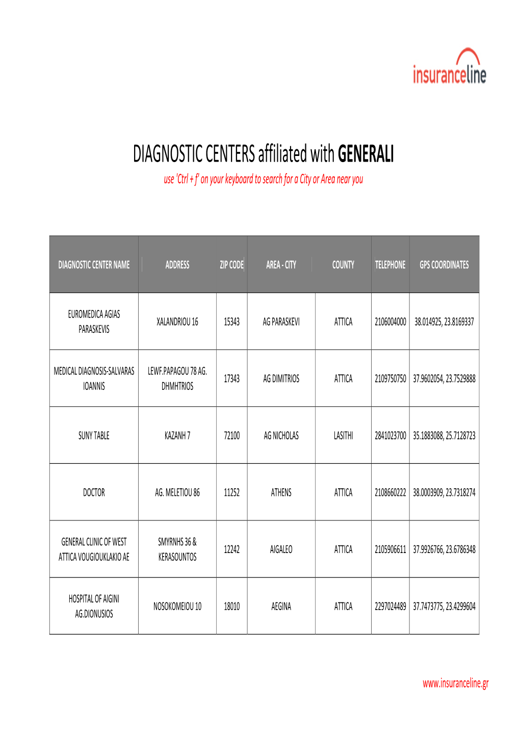 DIAGNOSTIC CENTERS Affiliated with GENERALI Use 'Ctrl + F' on Your Keyboard to Search for a City Or Area Near You