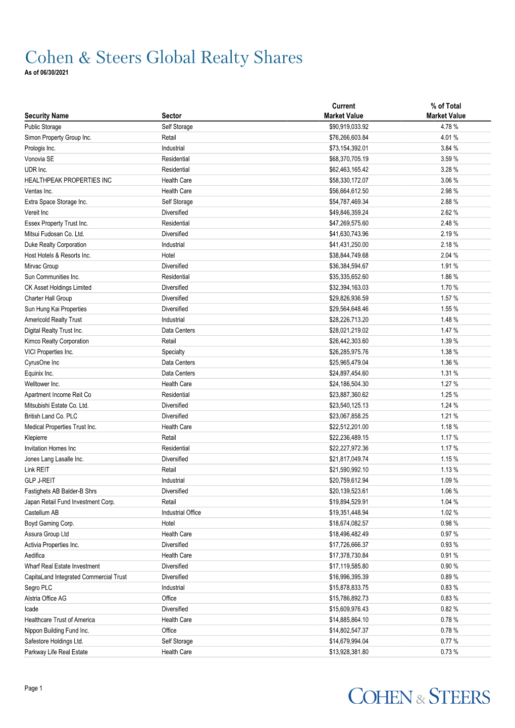 Cohen & Steers Global Realty Shares