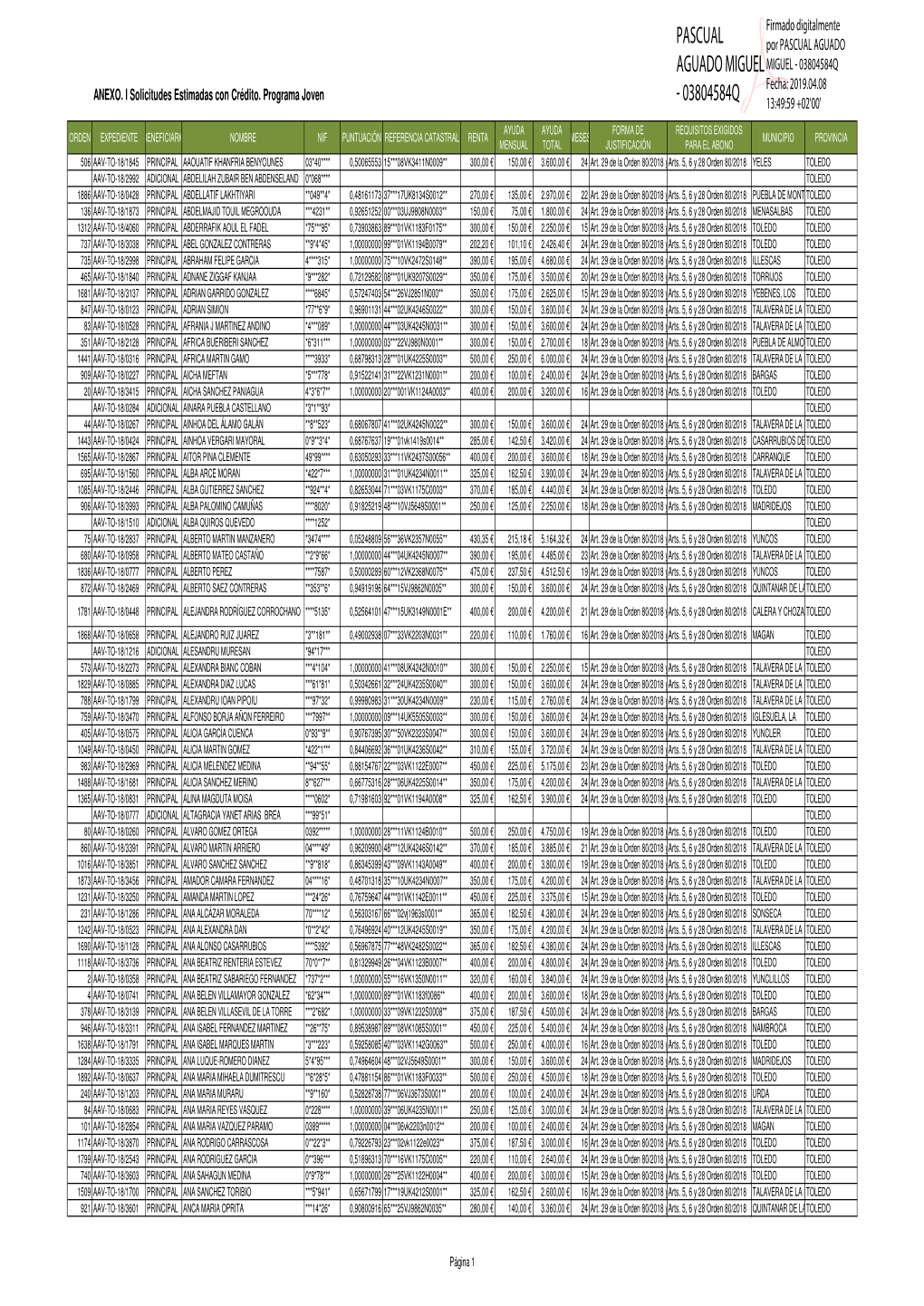 AAV18 AI Estimadas Con Credito