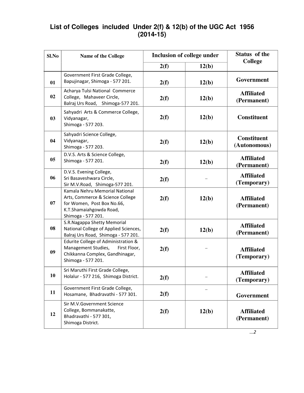 Of the UGC Act 1956 (2014-15)