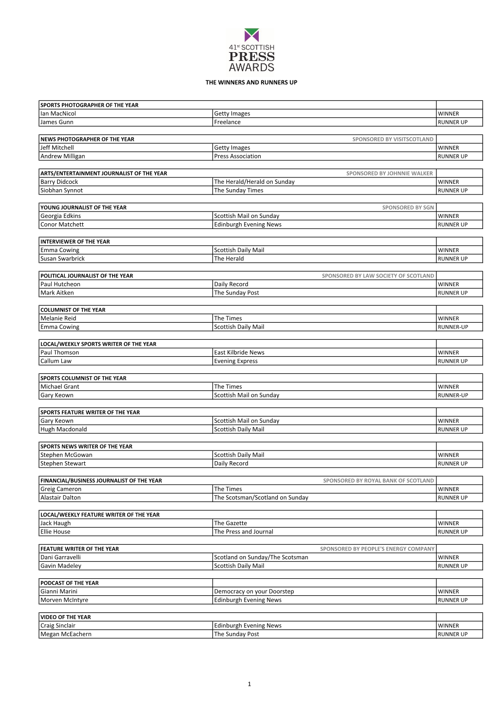 41St Scottish Press Awards Winners and Runners Up-4