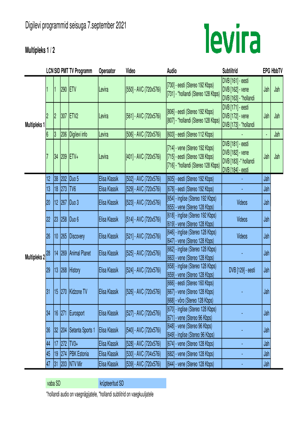 Levira DTT Programmid 09.08.21.Xlsx