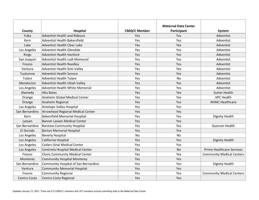 County Hospital CMQCC Member Maternal Data Center Participant