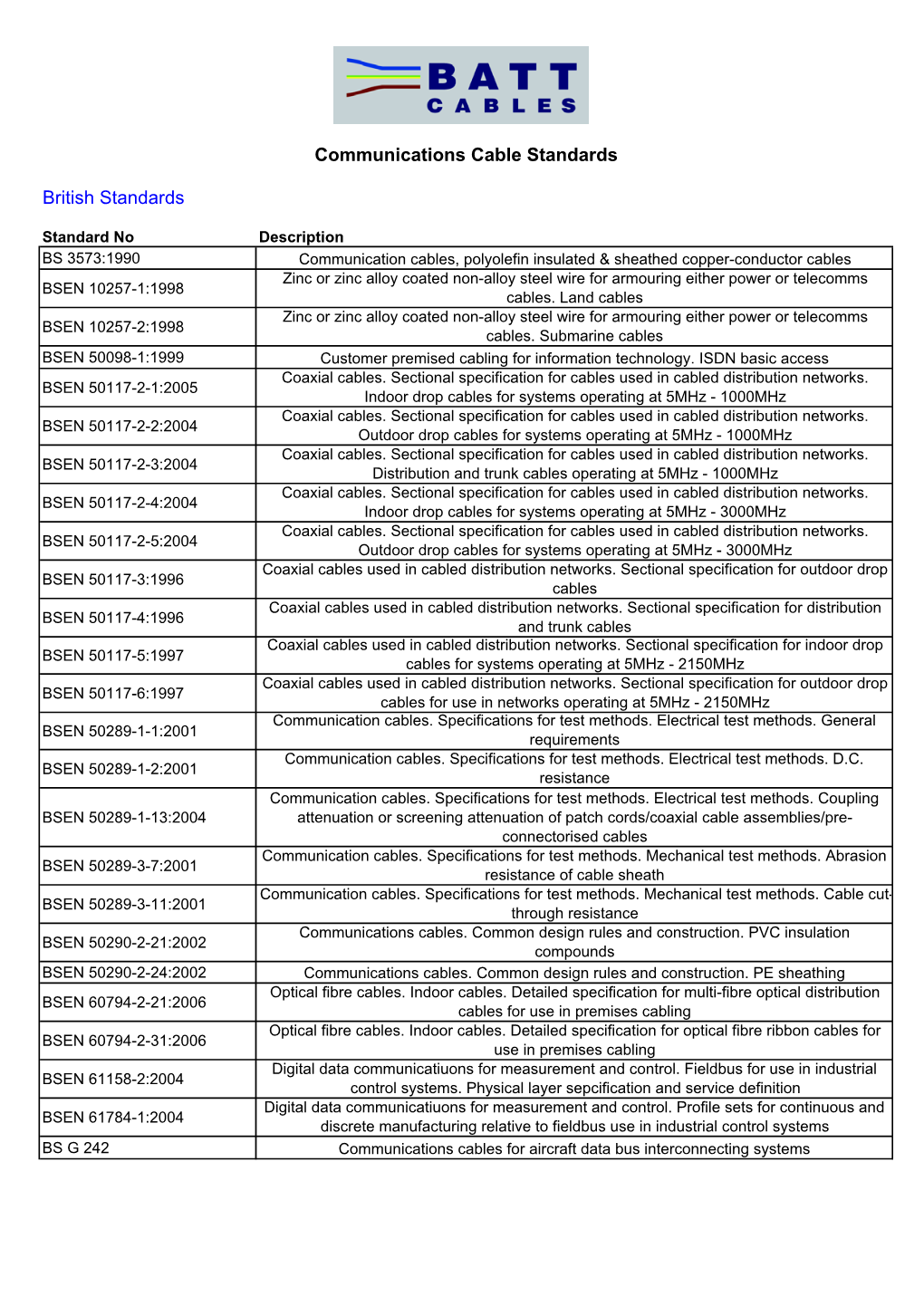 British Standards Communications Cable Standards