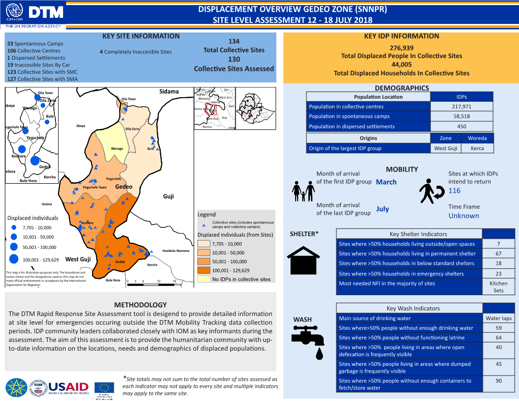 Displacement Overview Gedeo Zone (Snnpr)