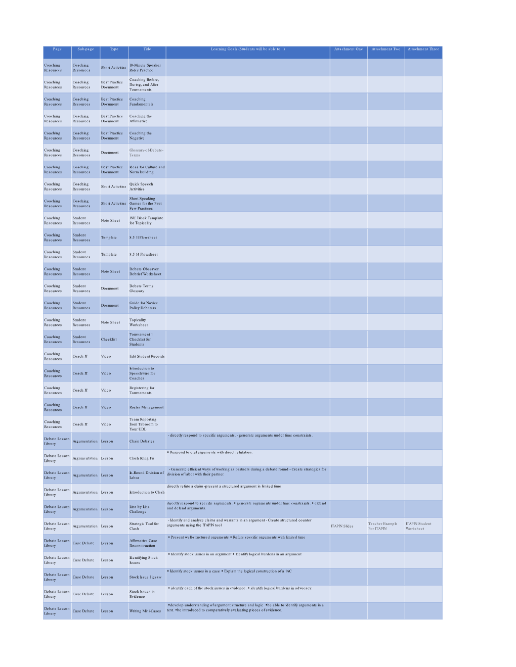 Page Sub-Page Type Title Learning Goals (Students Will Be Able To...) Attachment One Attachment Two Attachment Three