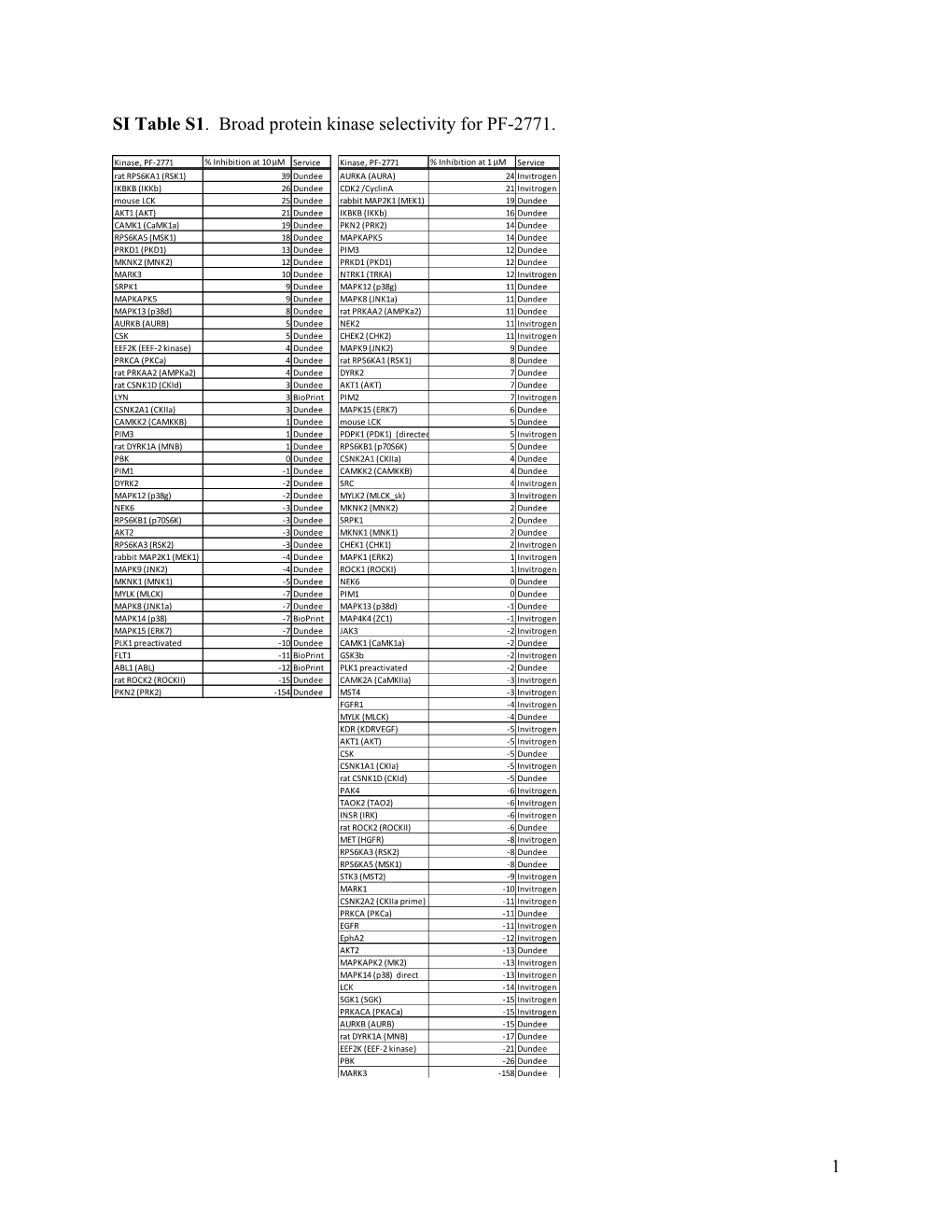 Supplementary Table 1