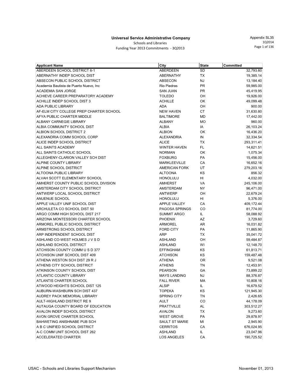 Schools and Libraries 1Q2014 Funding Year 2013 Commitments - 3Q2013 Page 1 of 136