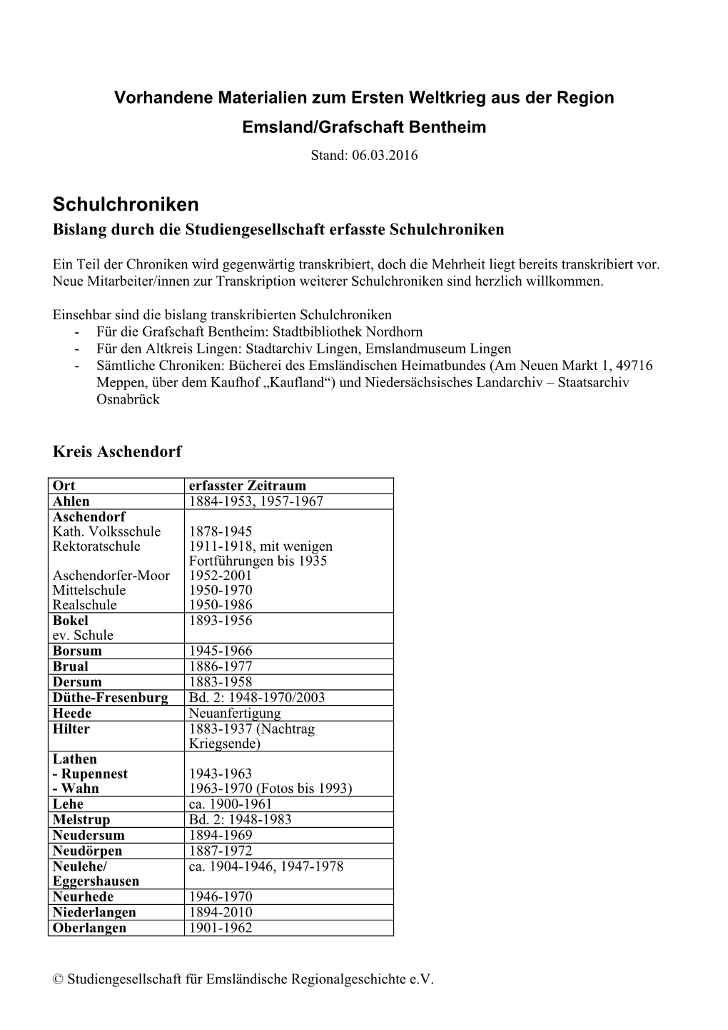 Vorhandene Materialien Zum Ersten Weltkrieg Aus Der Region Emsland/Grafschaft Bentheim Stand: 06.03.2016