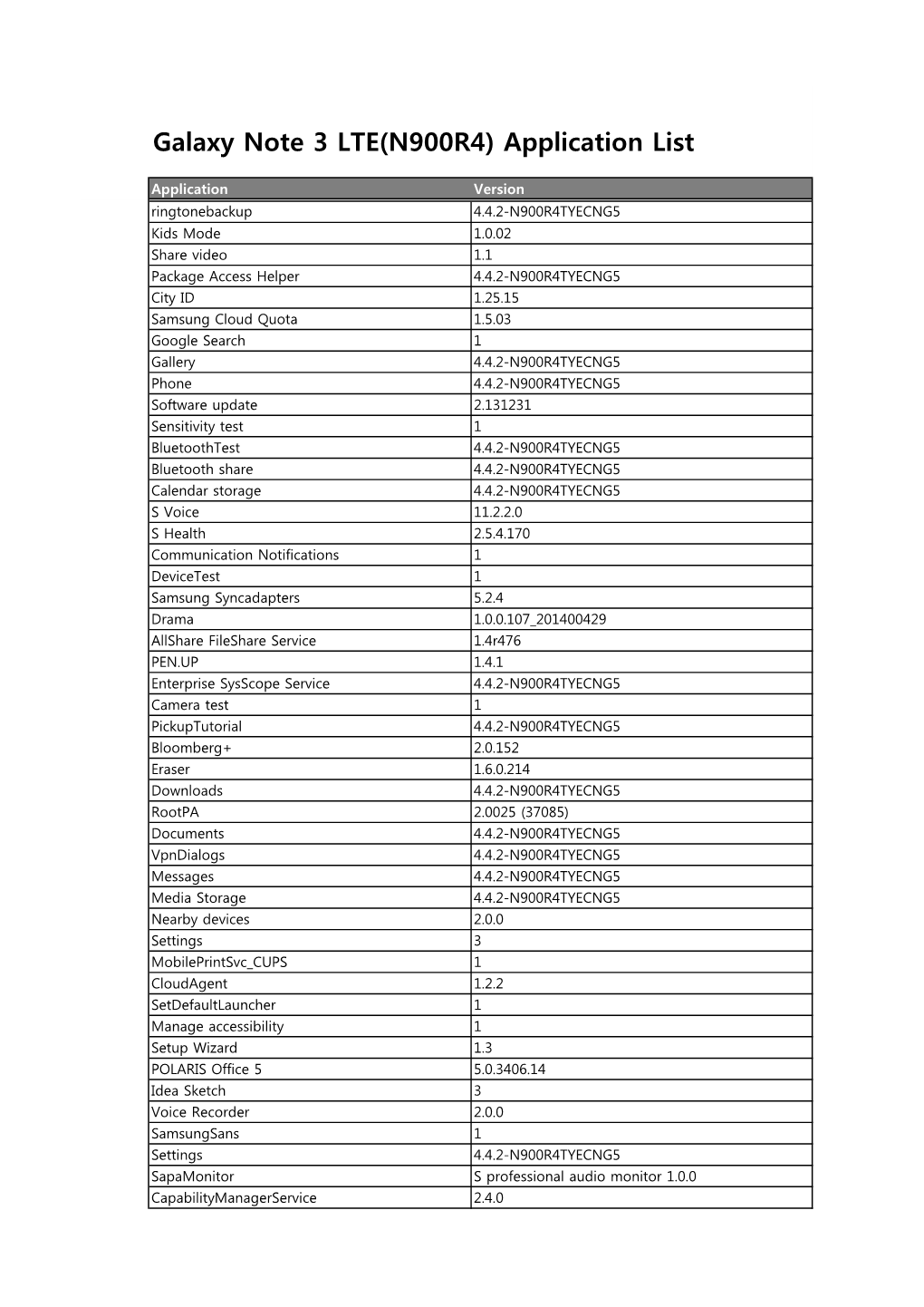 Galaxy Note 3 LTE(N900R4) Application List