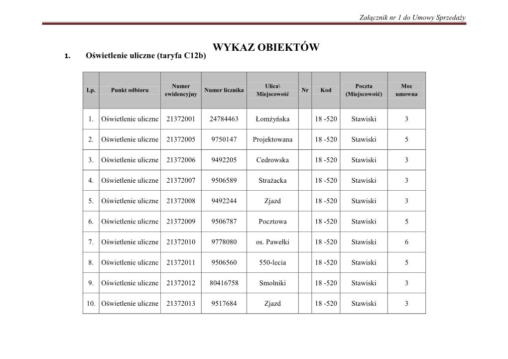 Załącznik Nr 1 Do Umowy Sprzedaży