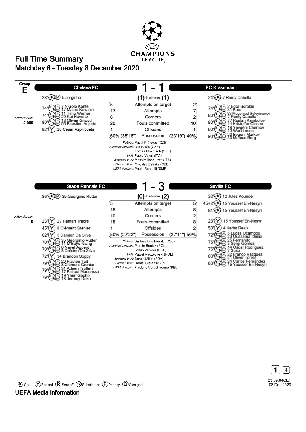 Full Time Summary E