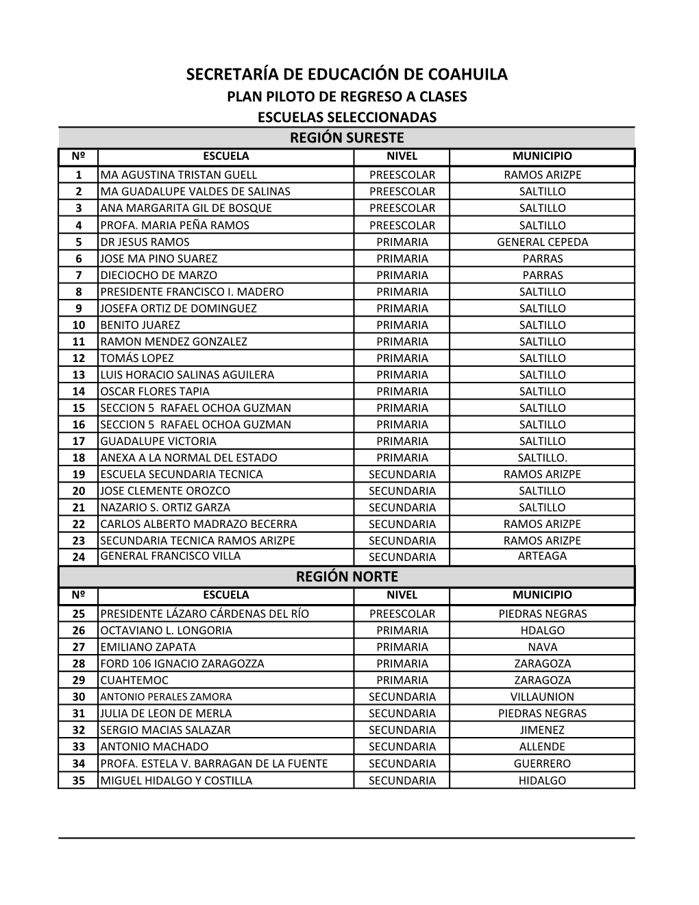 Secretaría De Educación De Coahuila