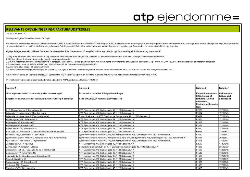 RELEVANTE OPLYSNINGER FØR FAKTURAUDSTEDELSE Oversigt Pr