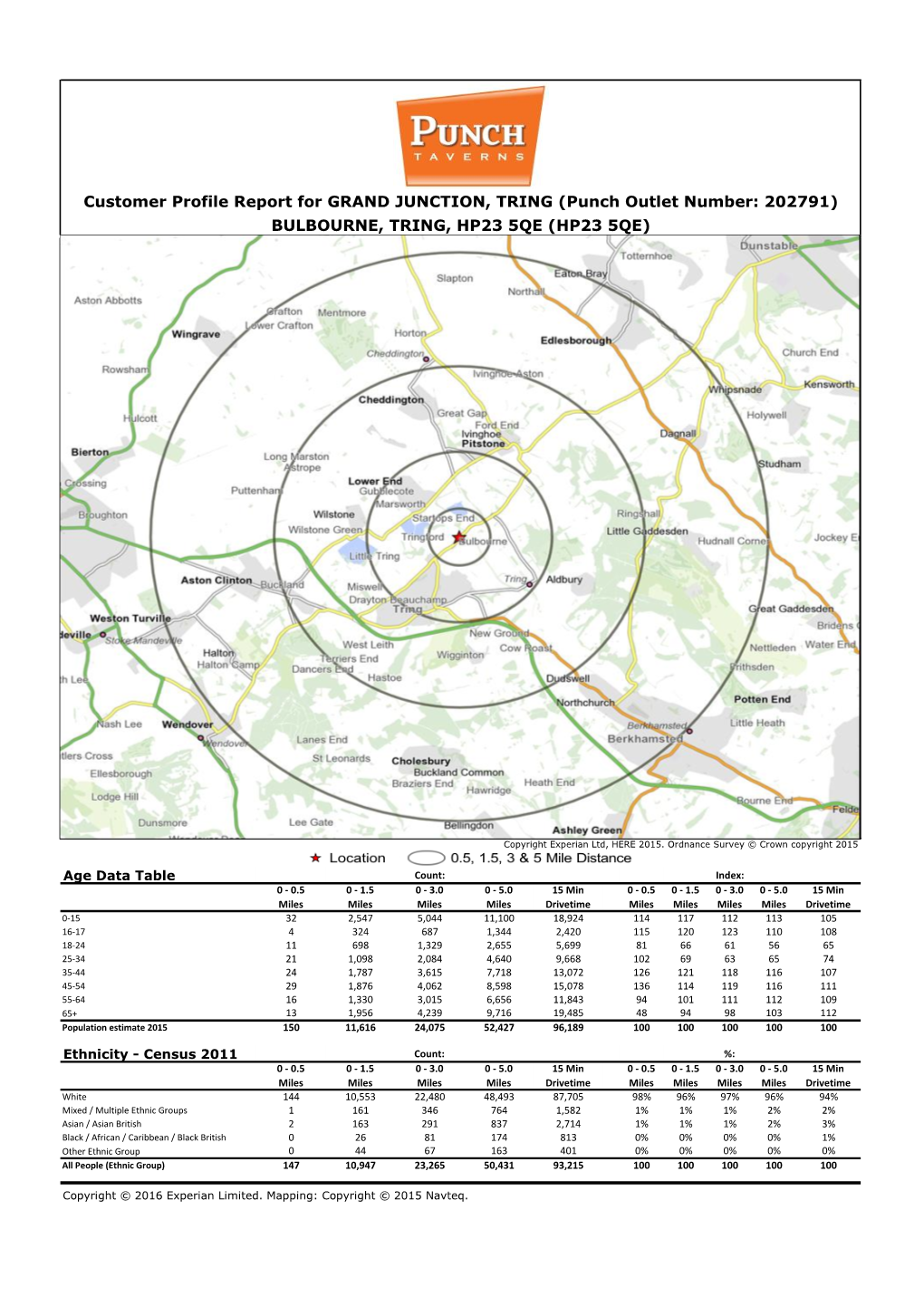 Bulbourne, Tring, Hp23 5Qe (Hp23 5Qe)