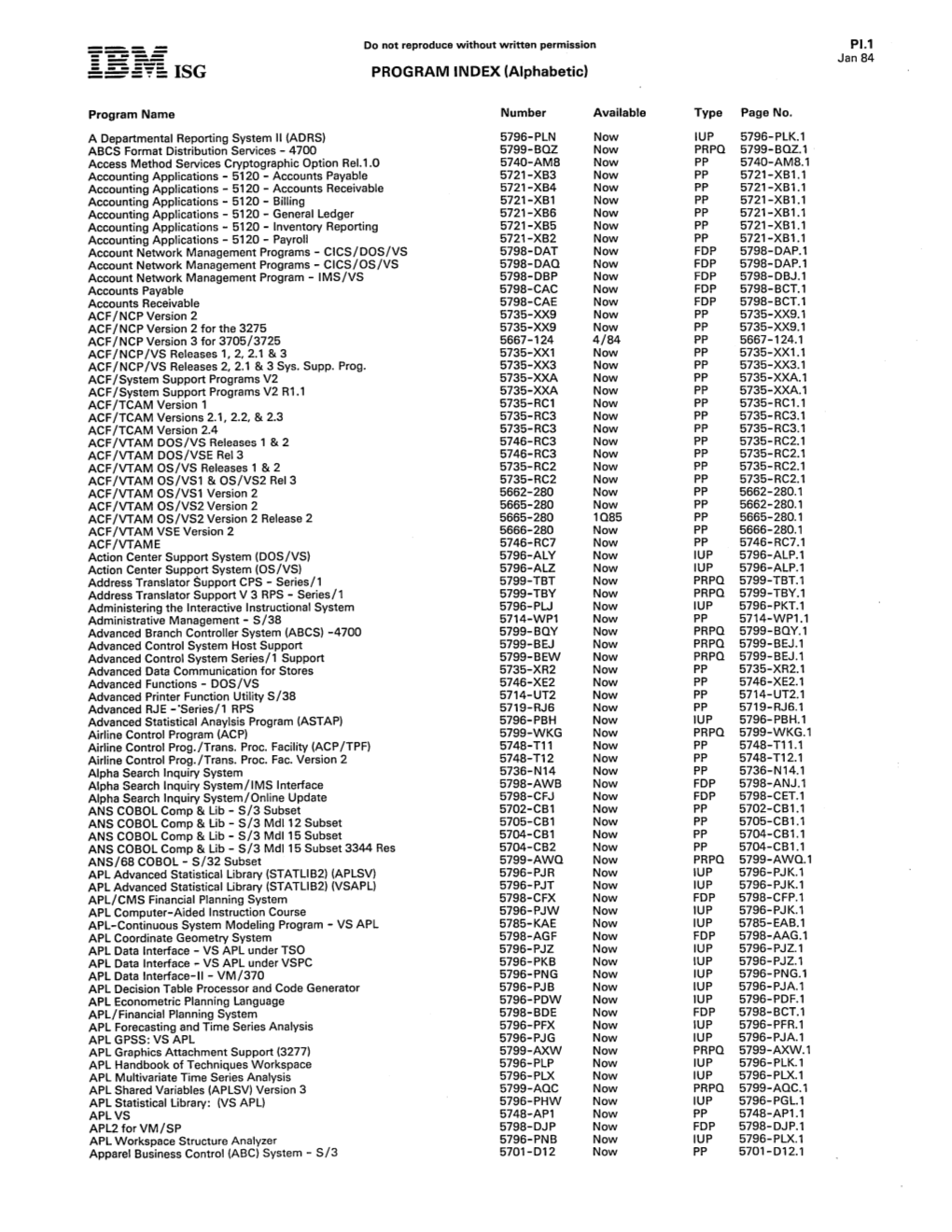 - -:§';'§: ISG PROGRAM INDEX (Alphabetic)