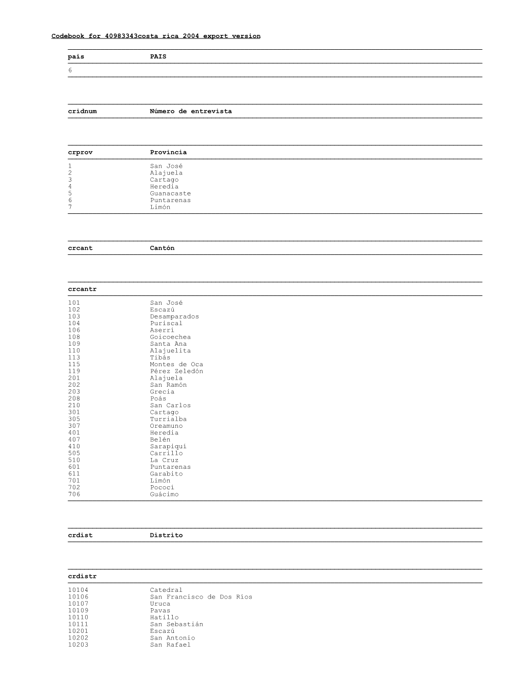 Codebook for 40983343Costa Rica 2004 Export Version Pais PAIS 6