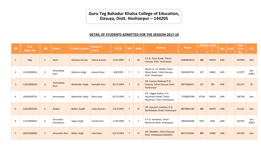 Guru Teg Bahadur Khalsa College of Education, Dasuya, Distt. Hoshiarpur – 144205