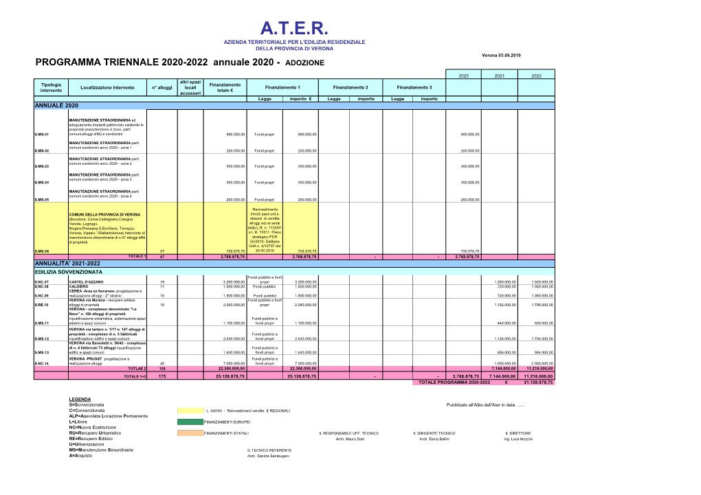 PROGRAMMA TRIENNALE 2020-2022 Annuale 2020 - ADOZIONE