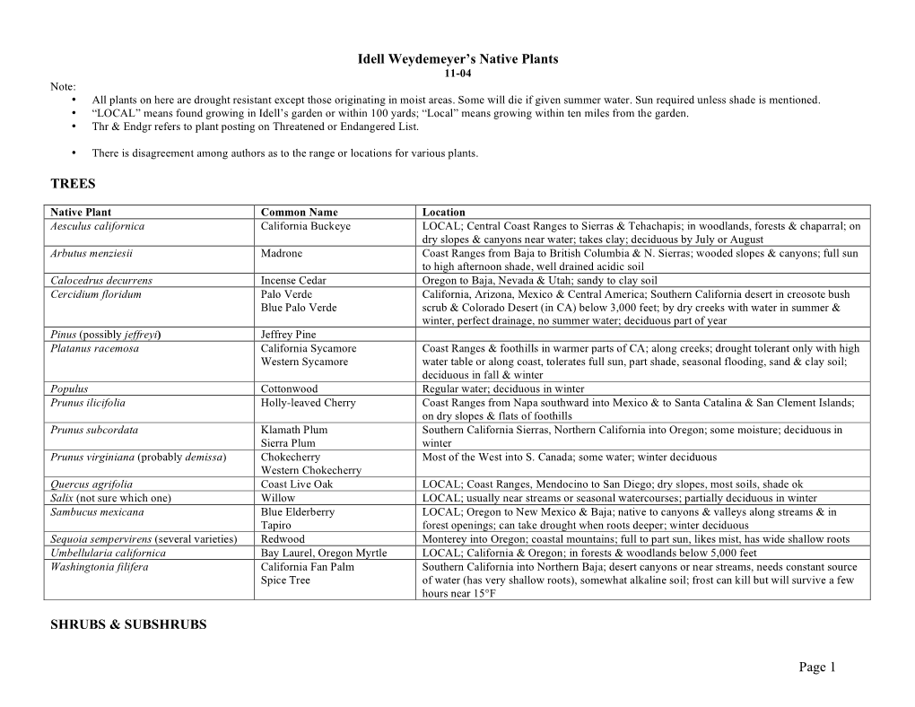 Idell Weydemeyer's Native Plants TREES SHRUBS & SUBSHRUBS