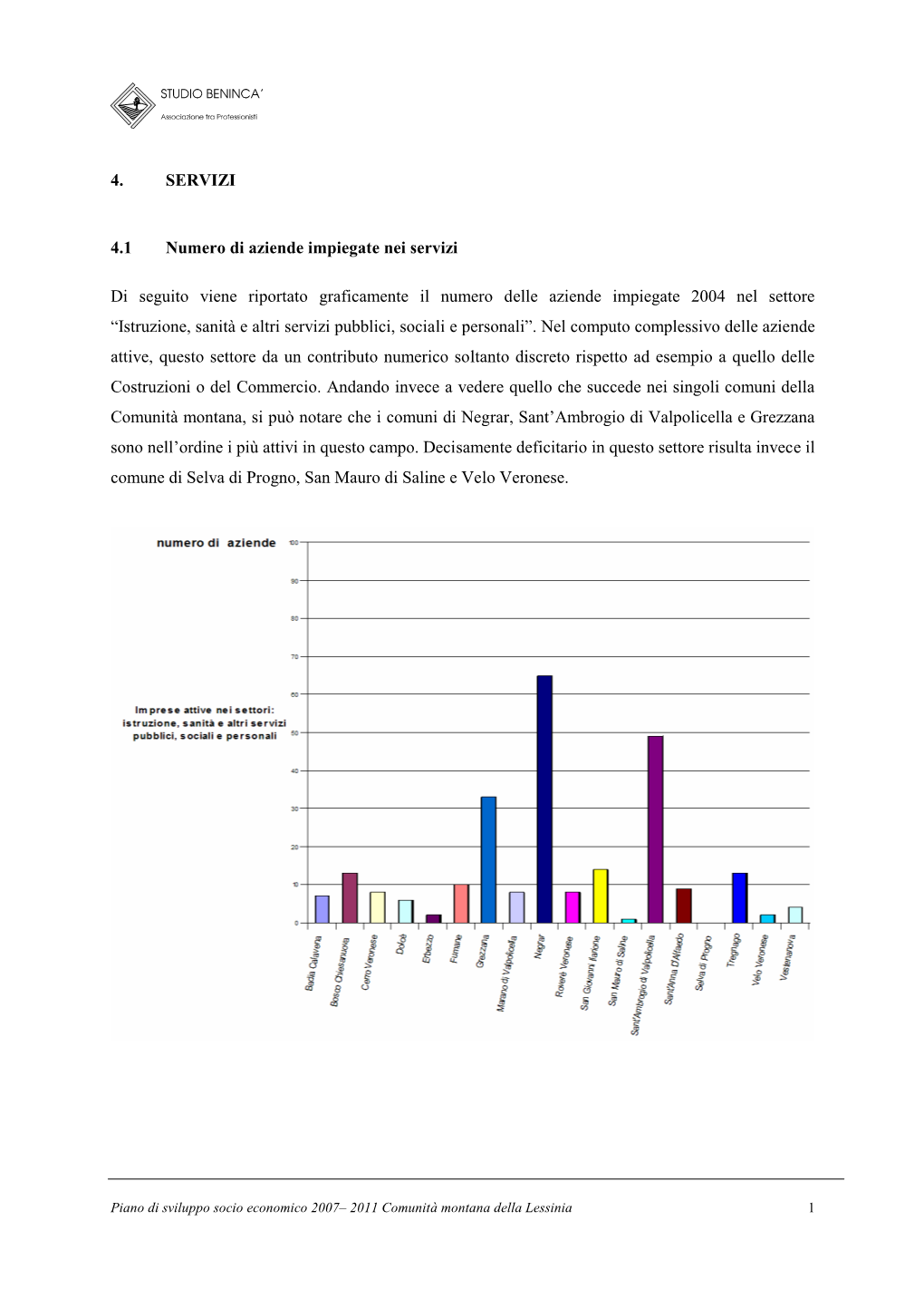 4. SERVIZI 4.1 Numero Di Aziende Impiegate Nei Servizi Di Seguito Viene Riportato Graficamente Il Numero Delle Aziende Impiegate