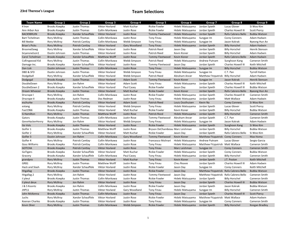 Team Selections