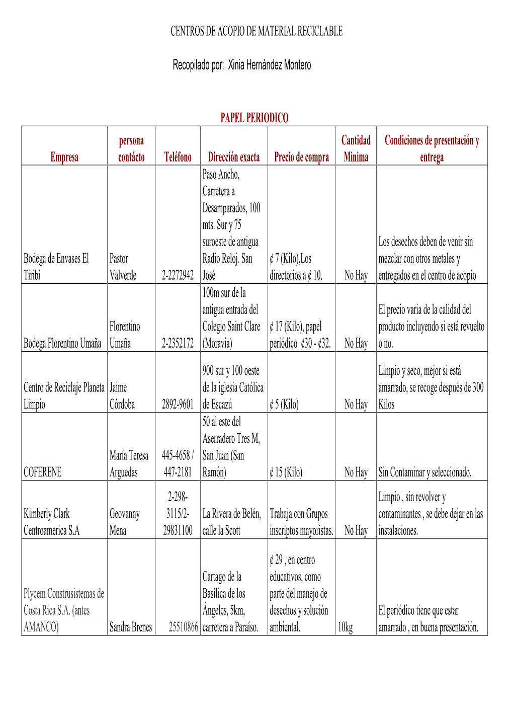 CENTROS DE ACOPIO DE MATERIAL RECICLABLE.Pdf