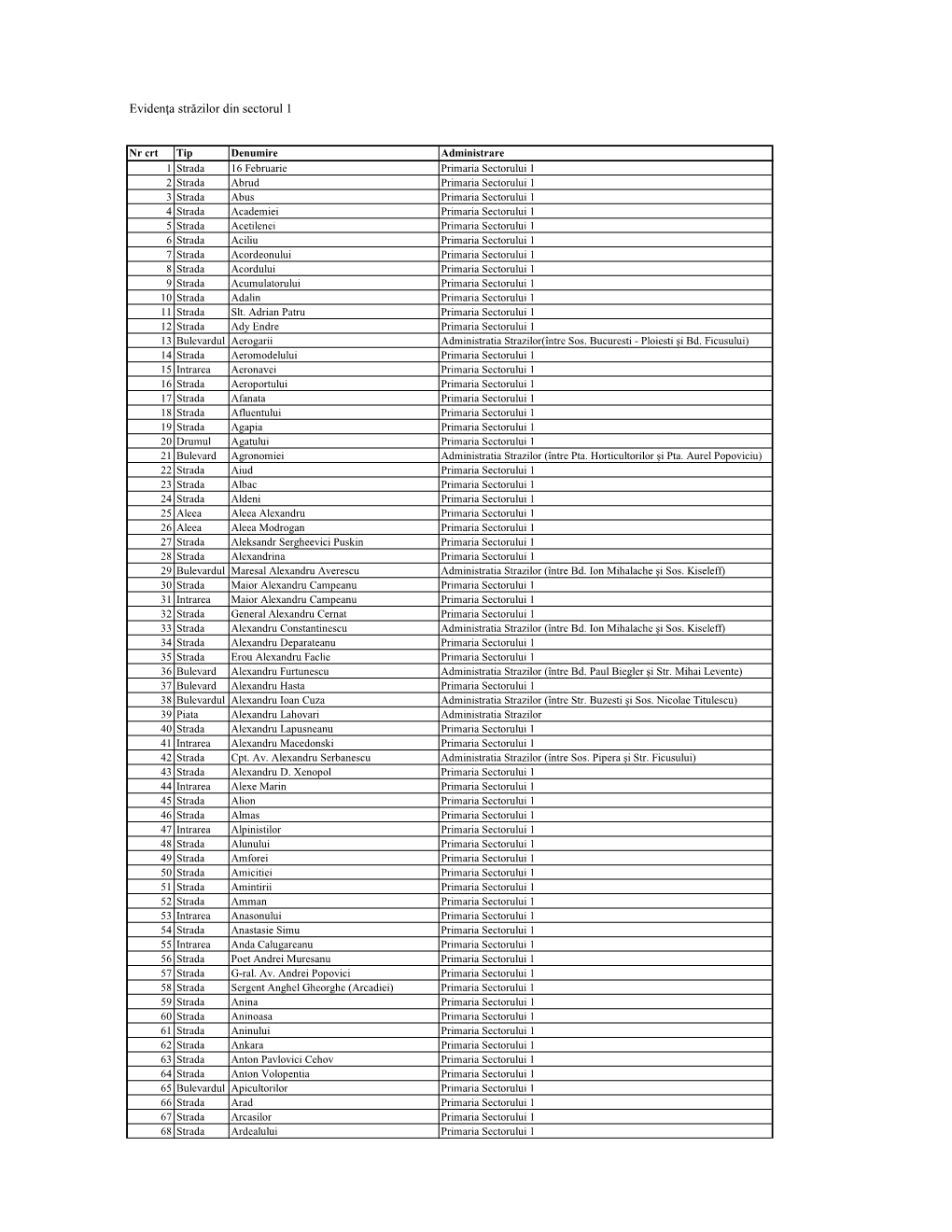 Evidenta Strazi Sector 1.Xlsx