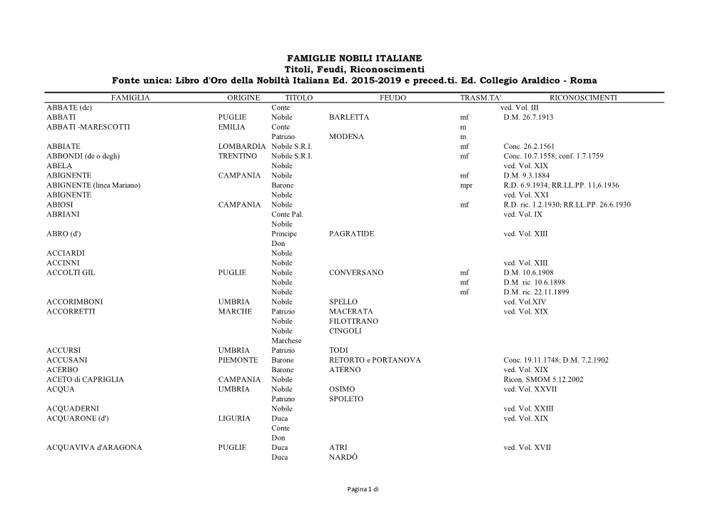 Libro D'oro Della Nobiltà Italiana Ed. 2015-2019 E Preced.Ti. Ed. Collegio Araldico - Roma
