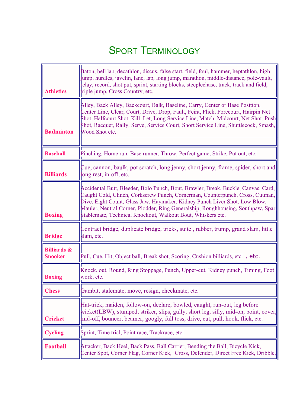 Sport Terminology