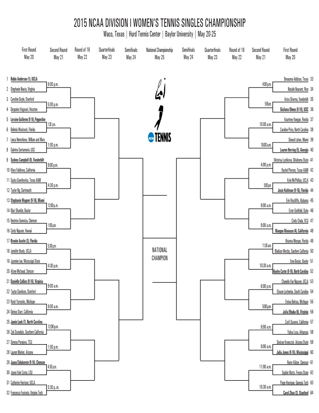 Women's Singles