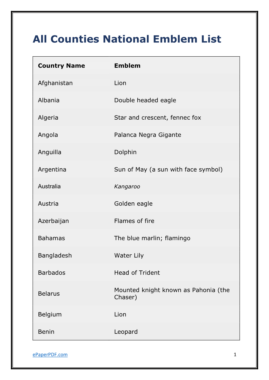 All Counties National Emblem List