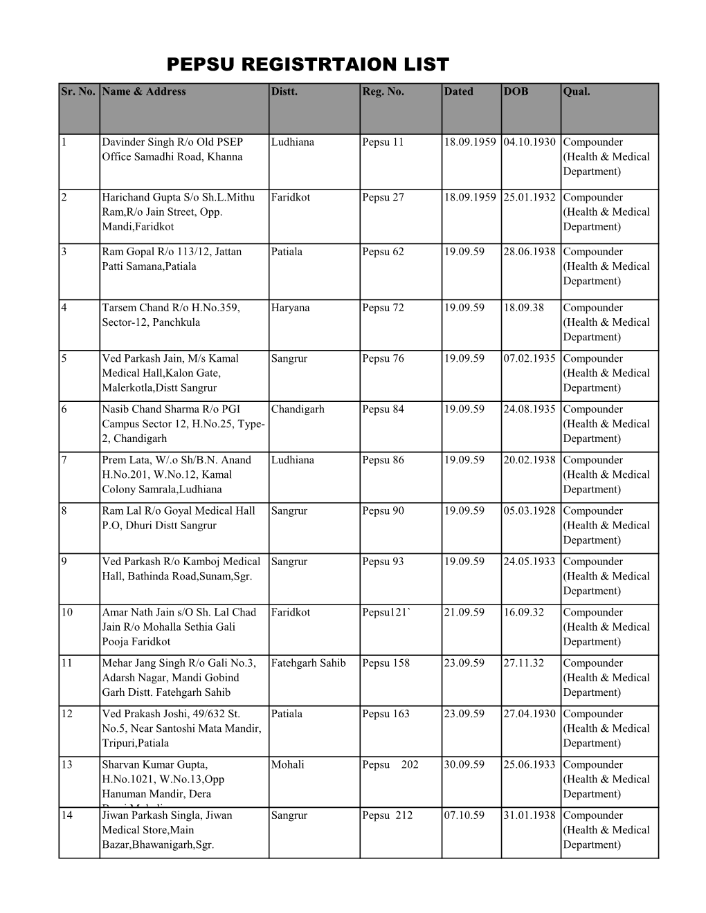 PEPSU REGISTRTAION LIST Sr