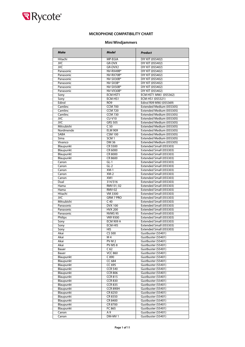 Mini Windjammers MICROPHONE COMPATIBILITY CHART