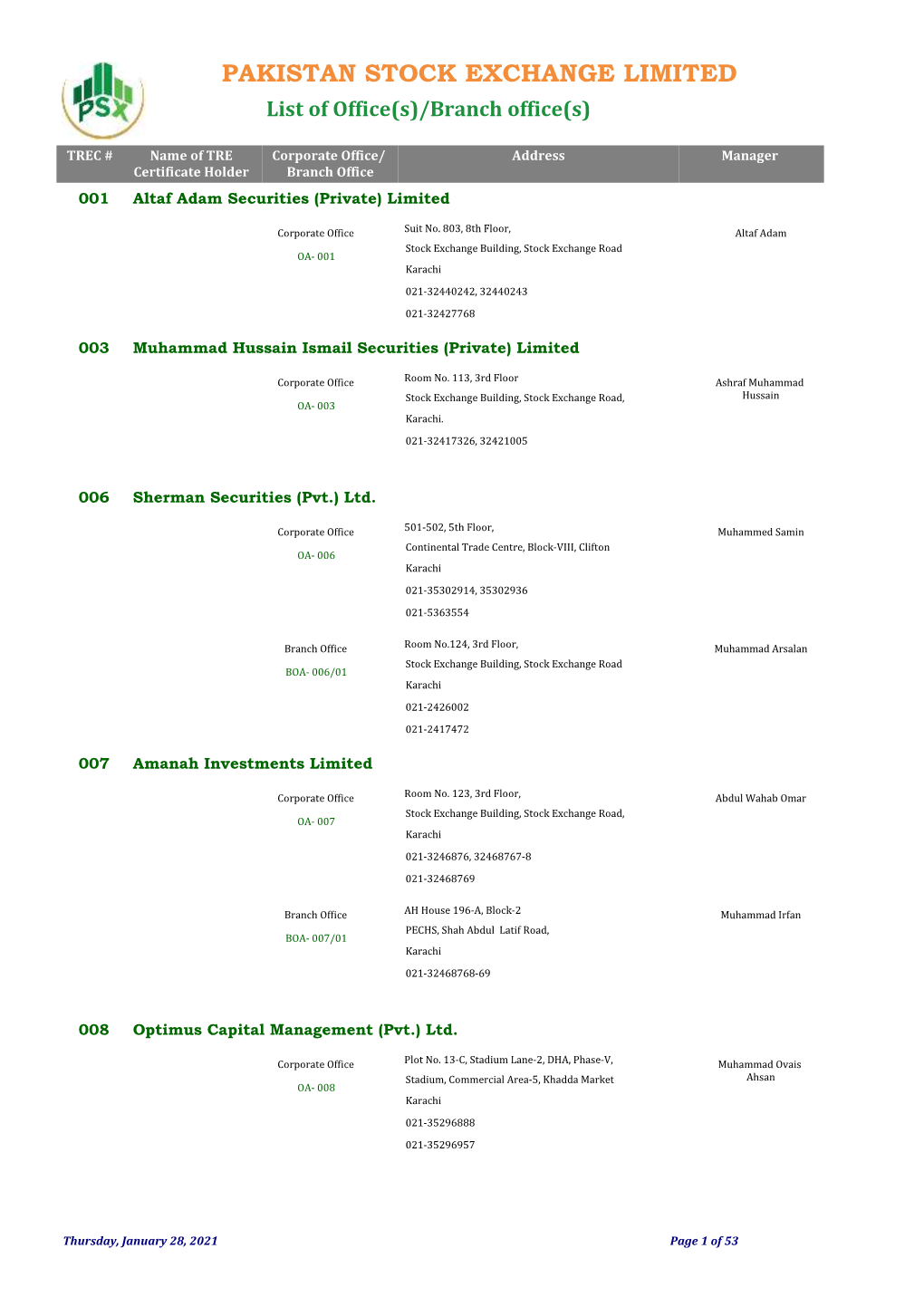 PAKISTAN STOCK EXCHANGE LIMITED List of Office(S)/Branch Office(S)