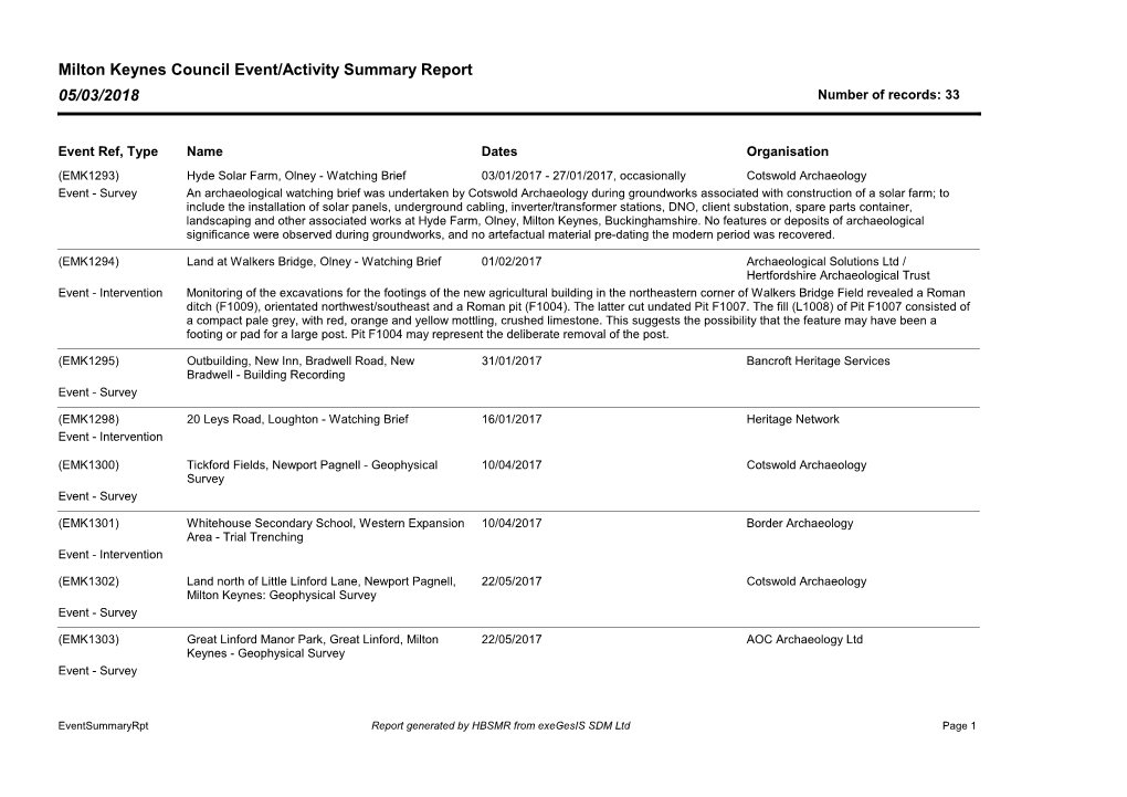 Milton Keynes Council Event/Activity Summary Report 05/03/2018 Number of Records: 33