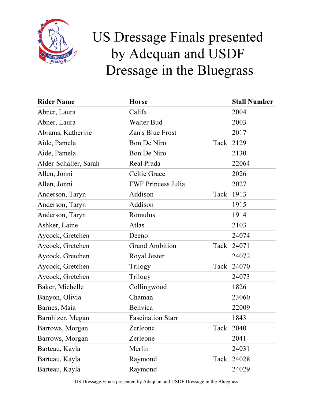 US Dressage Finals Presented by Adequanstall Chart and USDF Dressage in the Bluegrass