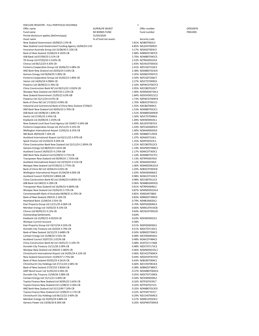 FULL PORTFOLIO HOLDINGS 1 Offer Name SUPERLIFE INVEST Offer Number OFR10976 Fund Name NZ BONDS FUND Fund