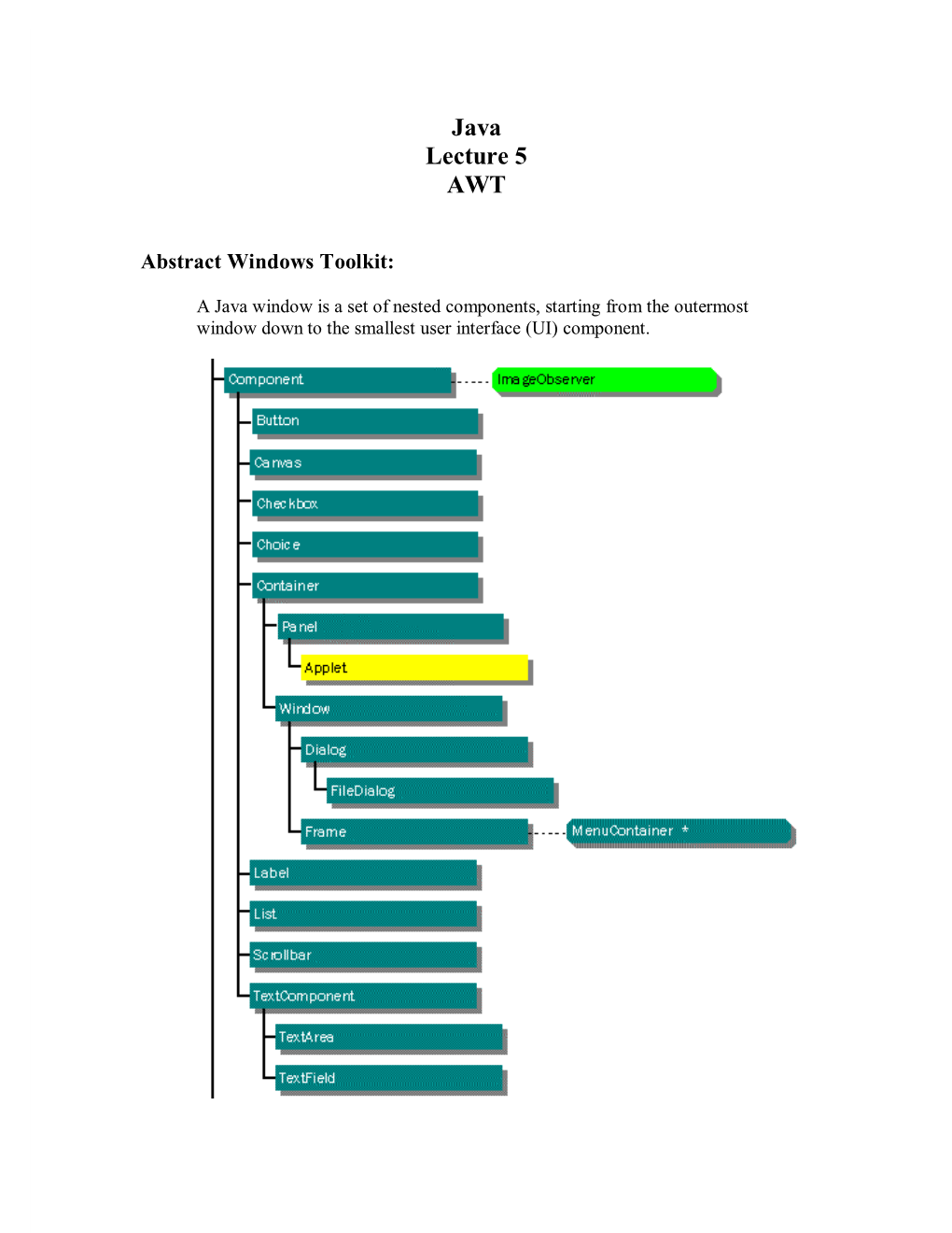 Java Lecture 5 AWT