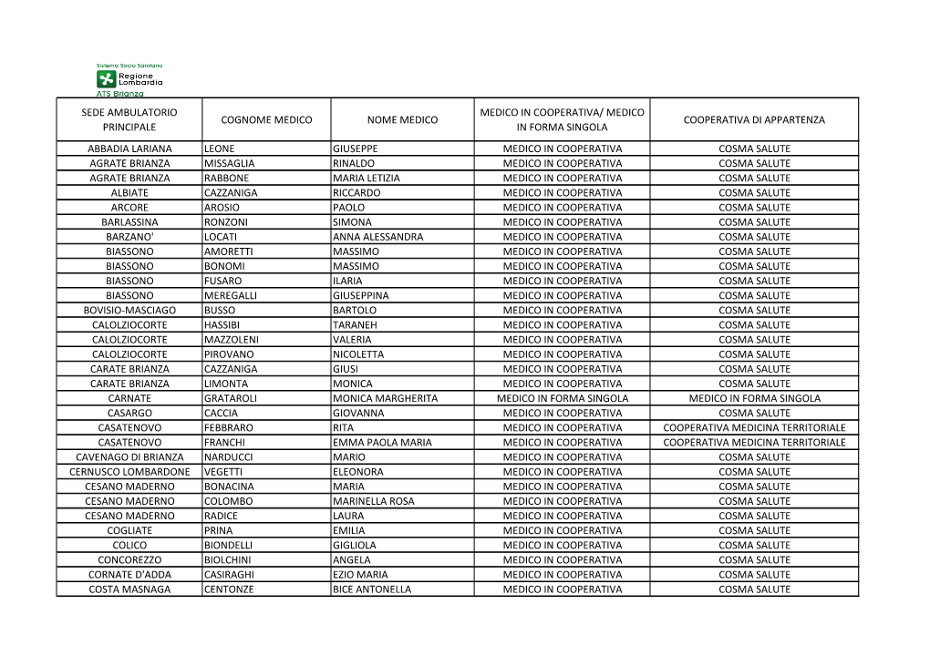 Medico in Forma Singola Cooperativa Di Appartenza