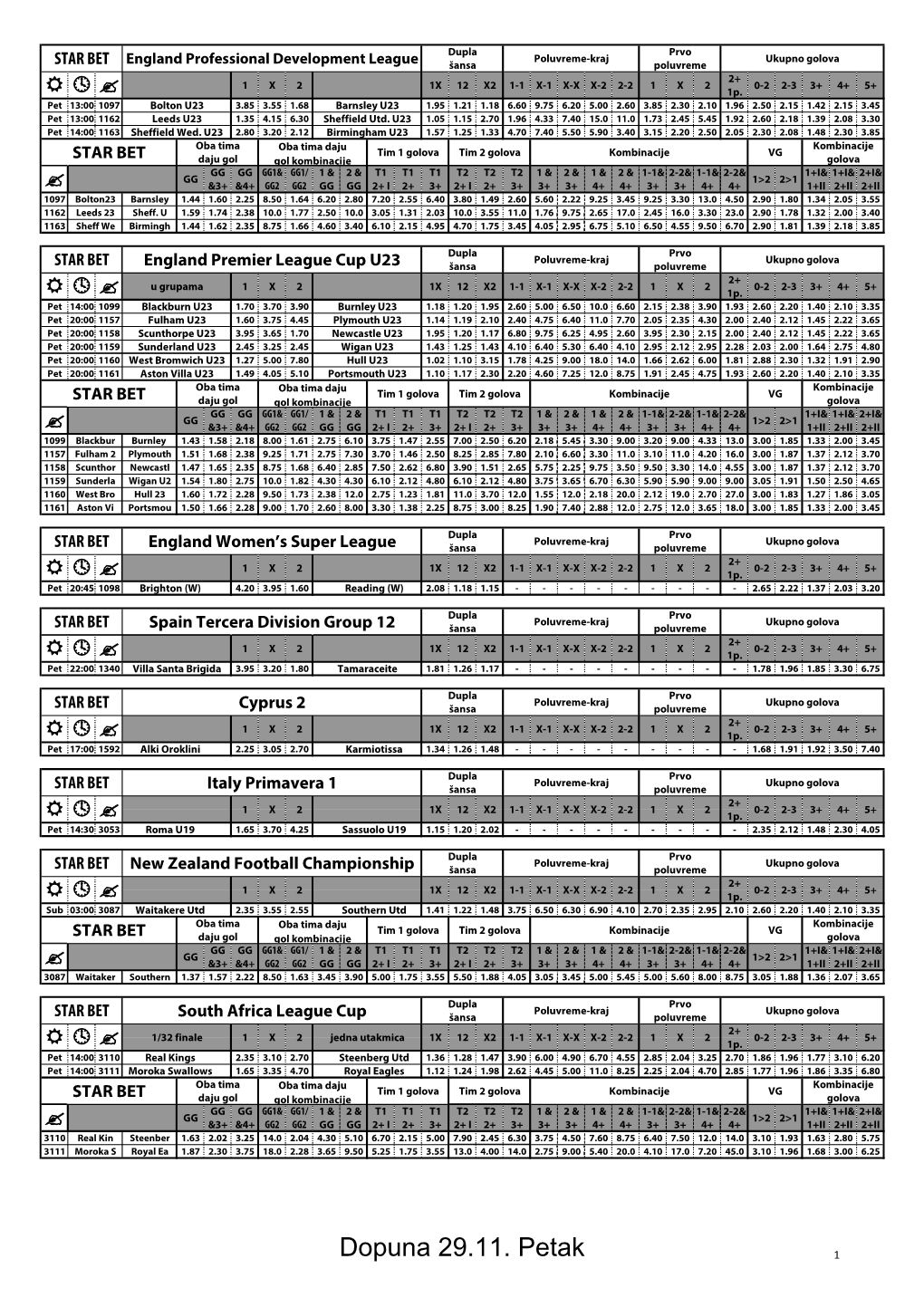 Dopuna 29.11. Petak 1 Dupla Prvo Poluvreme-Kraj Ukupno Golova STAR BET Serbia 2 Šansa Poluvreme 2+ 1 X 2 1X 12 X2 1-1 X-1 X-X X-2 2-2 1 X 2 0-2 2-3 3+ 4+ 5+    1P