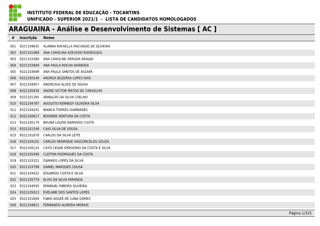 ARAGUAINA - Análise E Desenvolvimento De Sistemas [ AC ] # Inscrição Nome