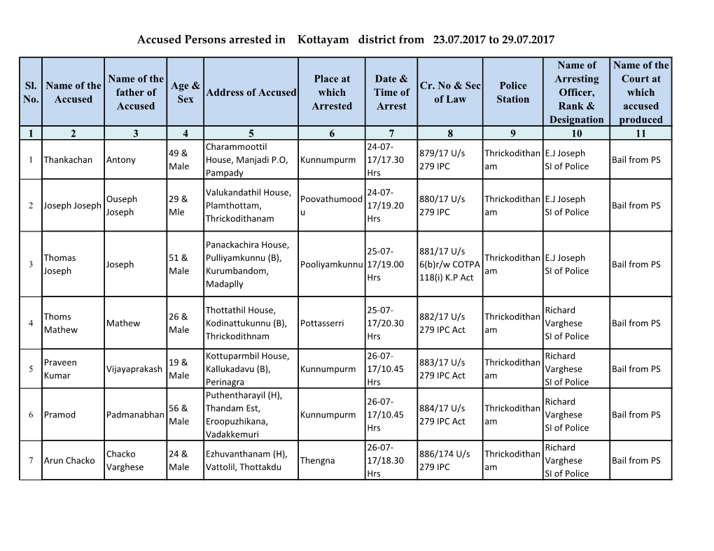 Accused Persons Arrested in Kottayam District from 23.07.2017 to 29.07.2017