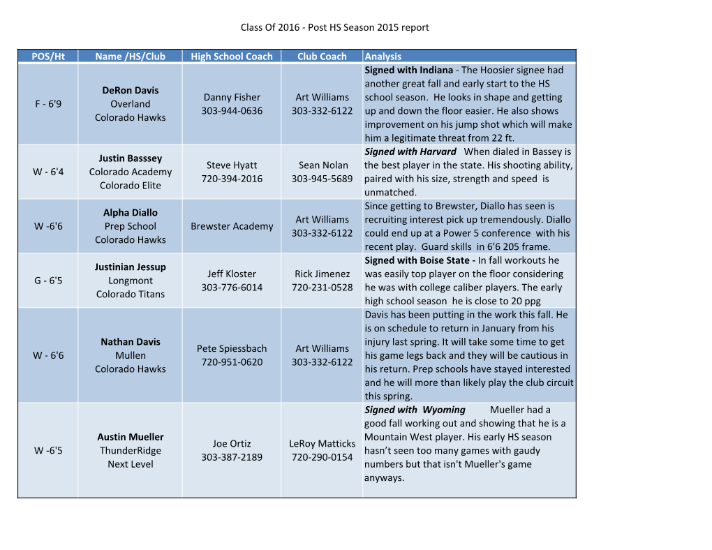 Class of 2016 - Post HS Season 2015 Report