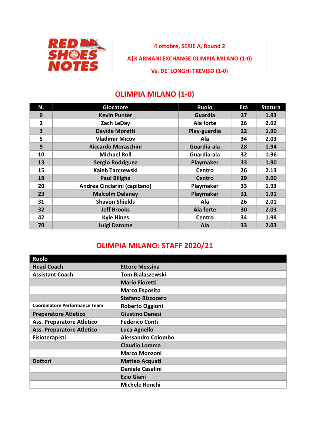 Olimpia Milano (1-0) Olimpia Milano: Staff 2020/21