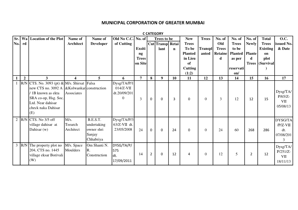 Municipal Corporation of Greater Mumbai