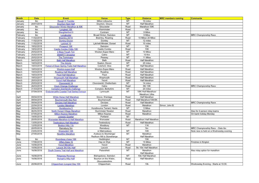 Month Date Event Venue Type Distance MRC Members Running