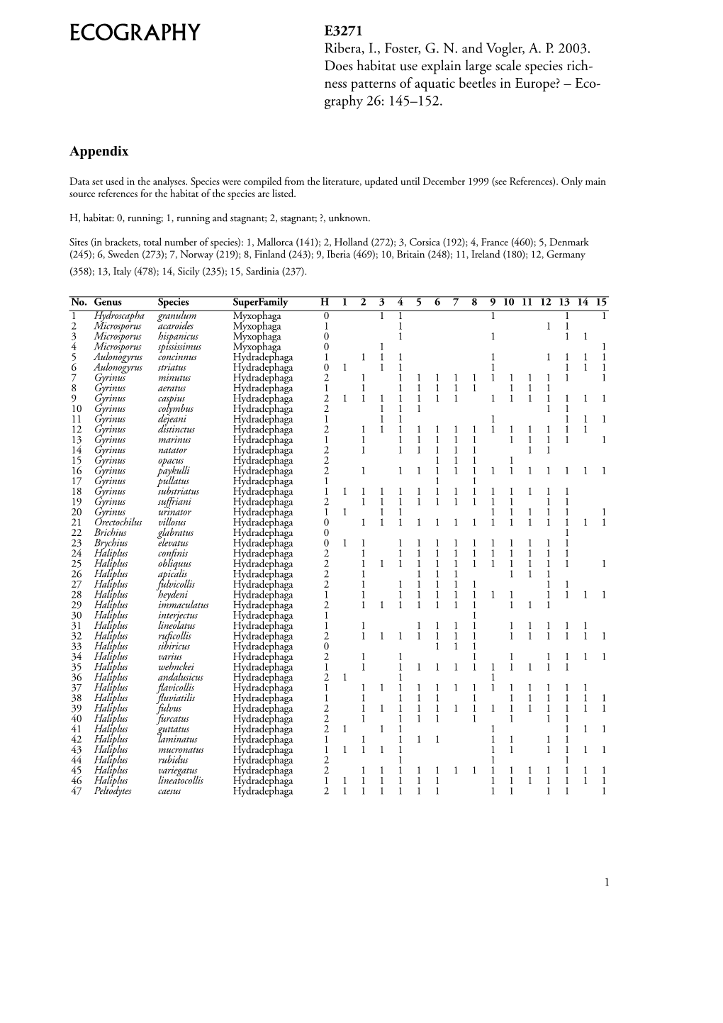 ECOGRAPHY E3271 Ribera, I., Foster, G