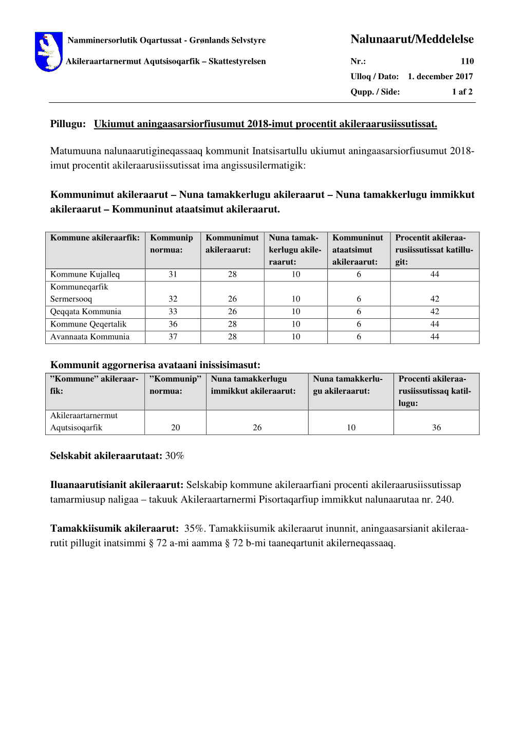 Nr 110 Udskrivningspcter 2018.Pdf