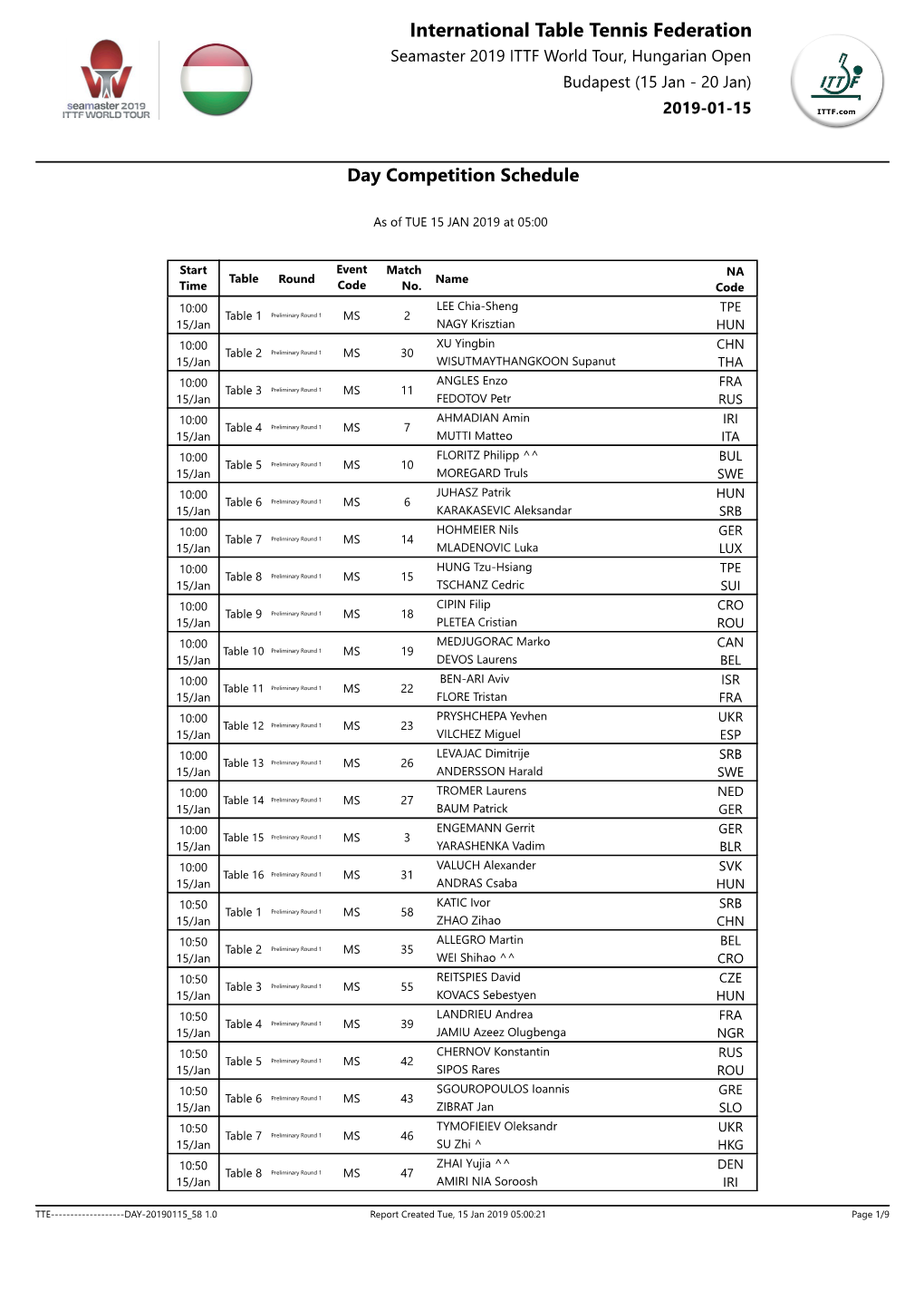 International Table Tennis Federation Seamaster 2019 ITTF World Tour, Hungarian Open Budapest (15 Jan - 20 Jan) 2019-01-15